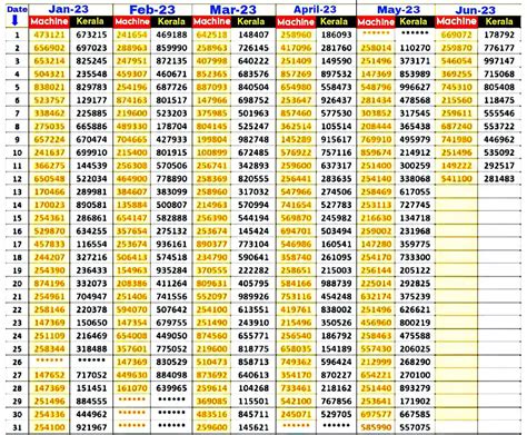 kerala lottery result chart machine number